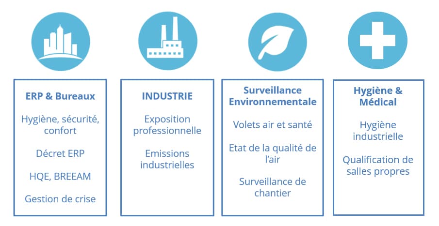 Métiers associés à la qualité de l'air